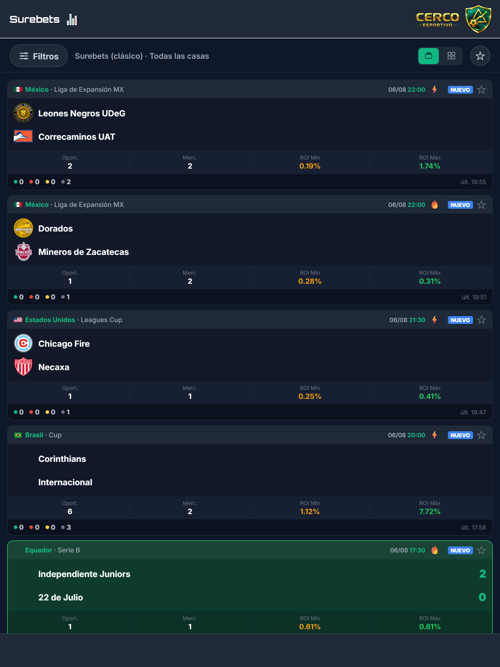 Feed de Cerco en tarjetas en la tableta, con el retorno de cada oportunidad
